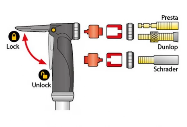TOPEAK Pompe MINI DUAL G 4 TOPEAK Pompe MINI DUAL G – Image 2