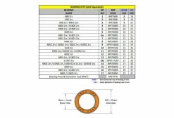 Kit N°6 Pour Extracteur/presse à Roulement RRP -Vélos Soldes Boutique 59ca262f1873f